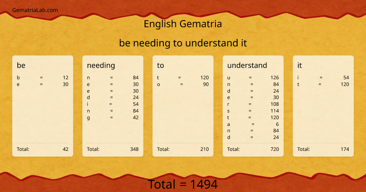 be needing to understand it in english Gematria